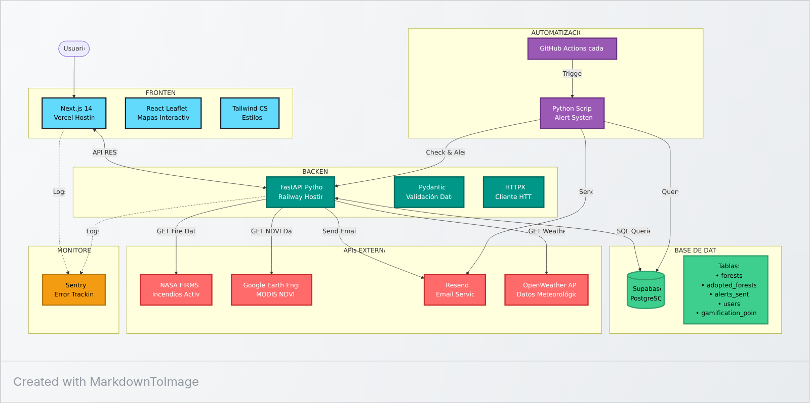 Technology stack illustration