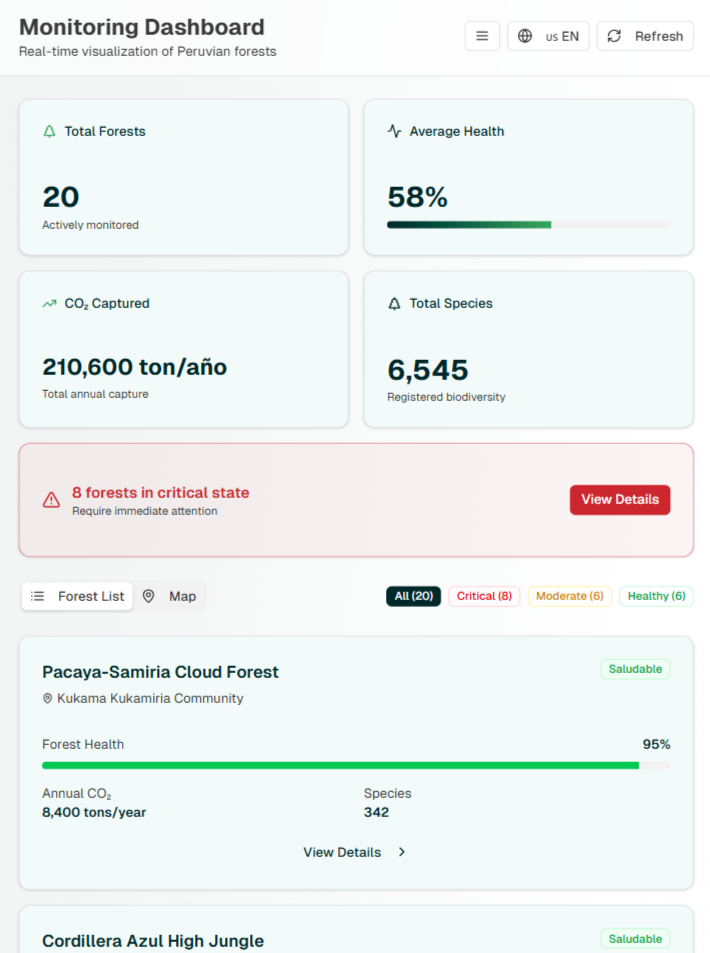 Data analysis screenshot
